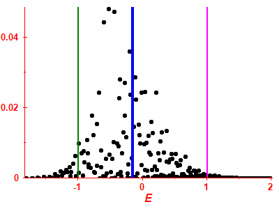 Strength function
